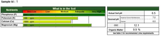 Here are two of the helpful charts the soil testing company sent back to us.